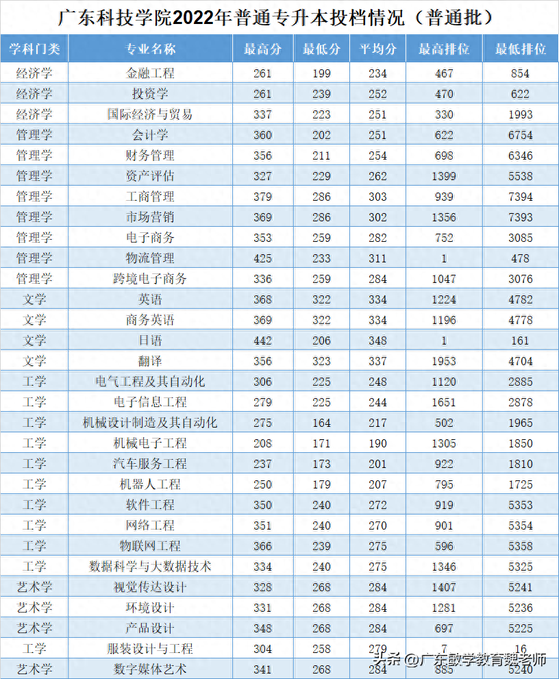 广州英语学校有哪些_广州的英语学校_广州英语学校排名