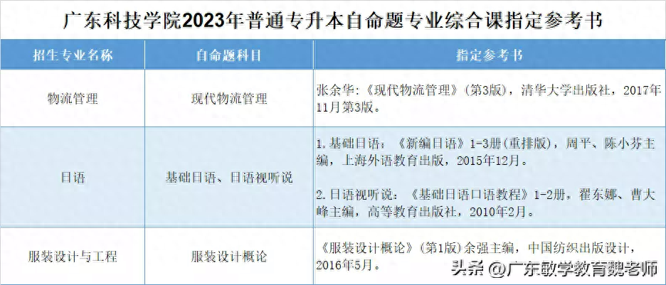 广州英语学校排名_广州英语学校有哪些_广州的英语学校