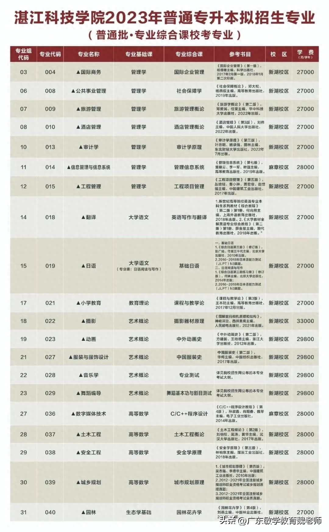 广州的英语学校_广州英语学校排名_广州英语学校有哪些