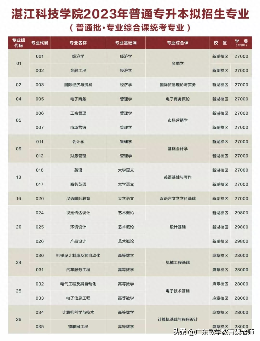 广州英语学校有哪些_广州英语学校排名_广州的英语学校
