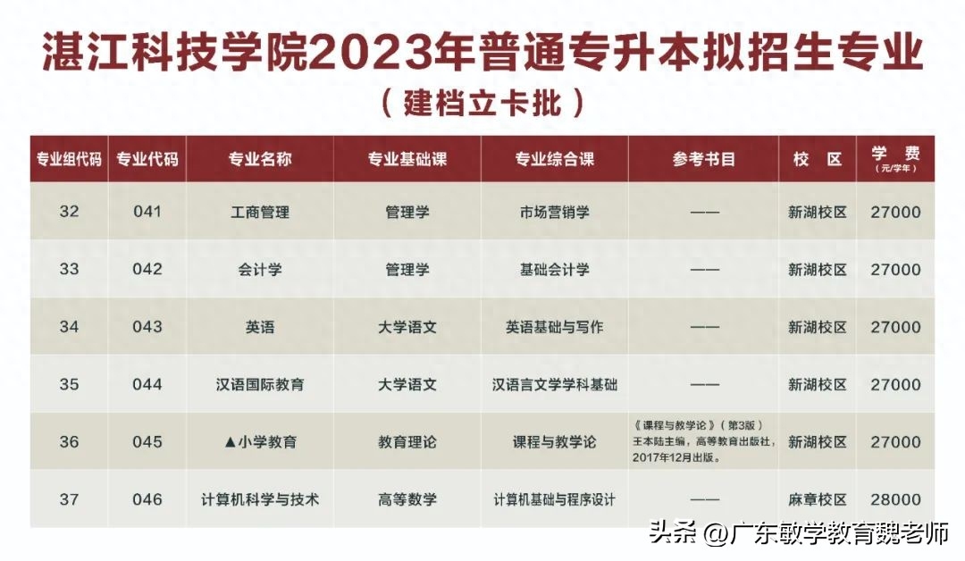 广州英语学校有哪些_广州英语学校排名_广州的英语学校