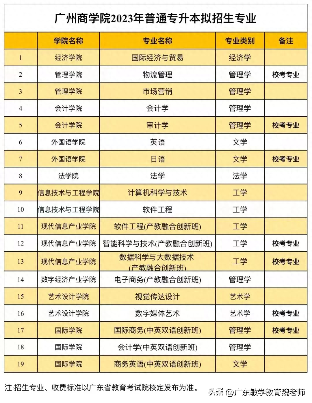 广州英语学校排名_广州的英语学校_广州英语学校有哪些