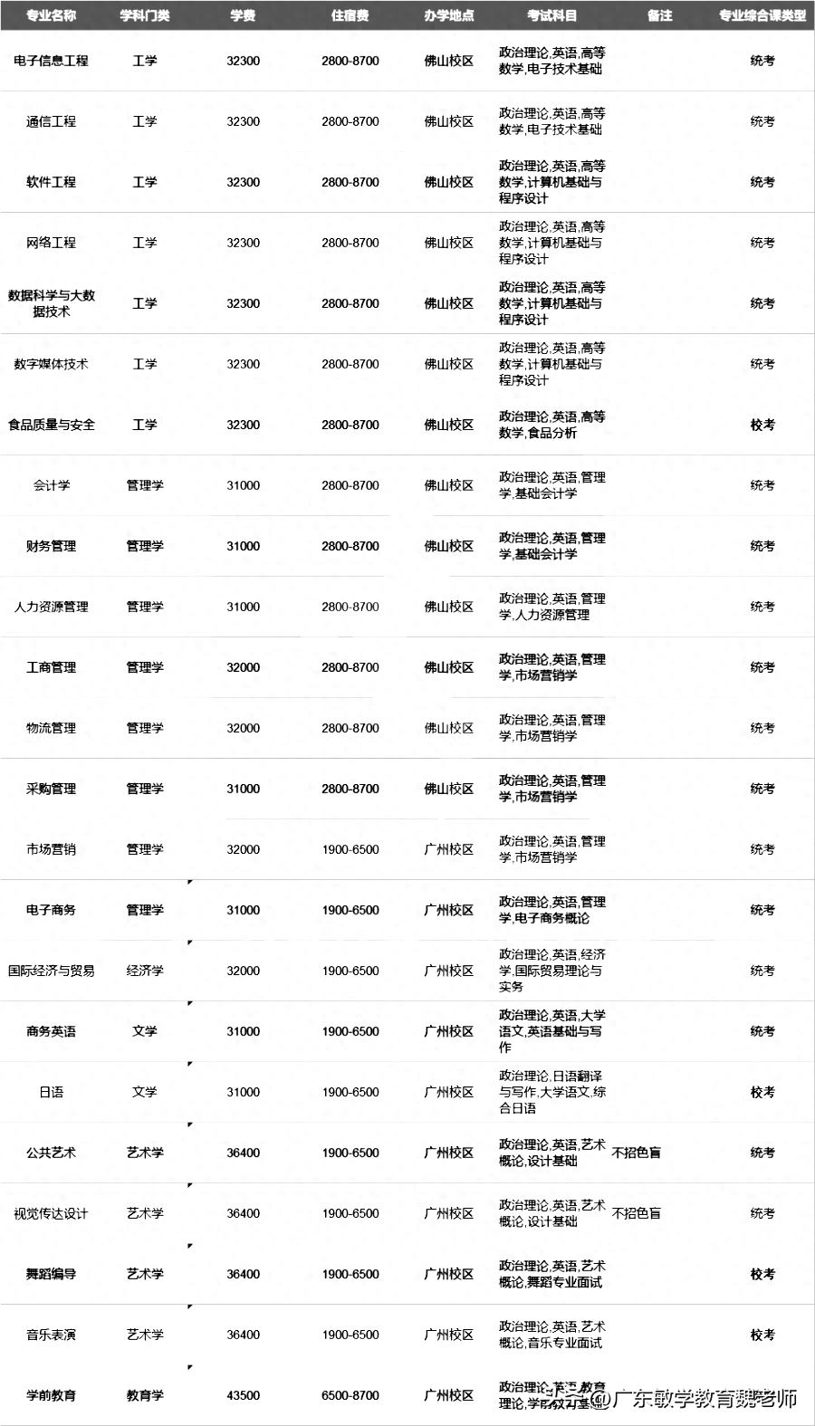 广州英语学校排名_广州英语学校有哪些_广州的英语学校