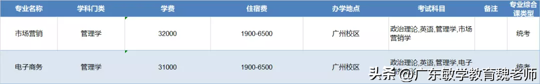广州的英语学校_广州英语学校排名_广州英语学校有哪些