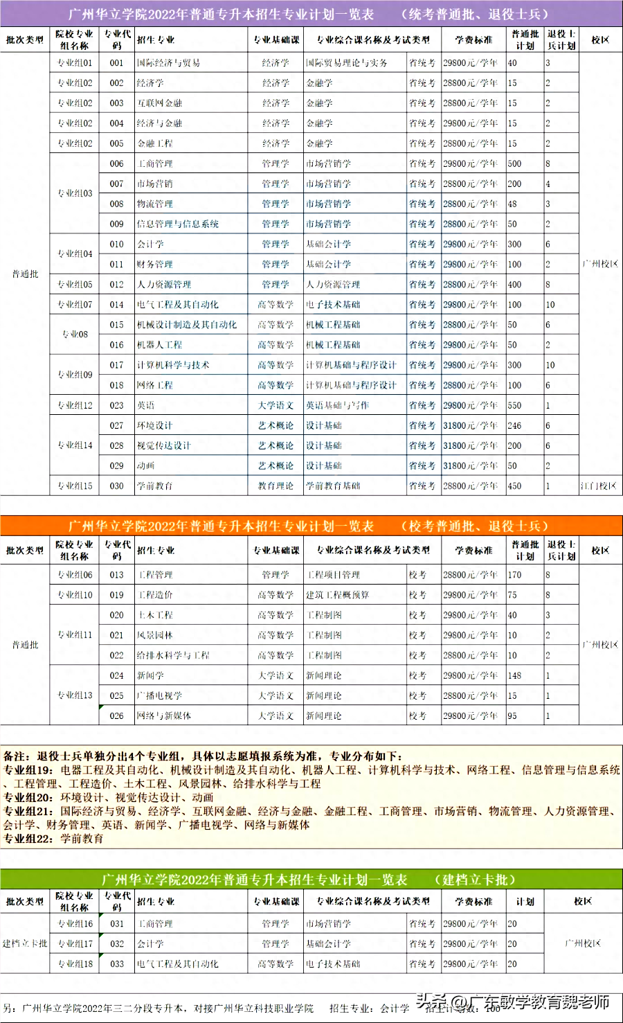 广州英语学校有哪些_广州的英语学校_广州英语学校排名