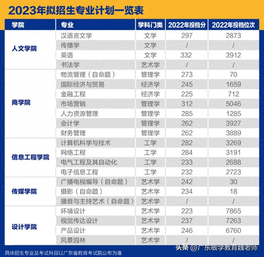 广州英语学校有哪些_广州英语学校排名_广州的英语学校