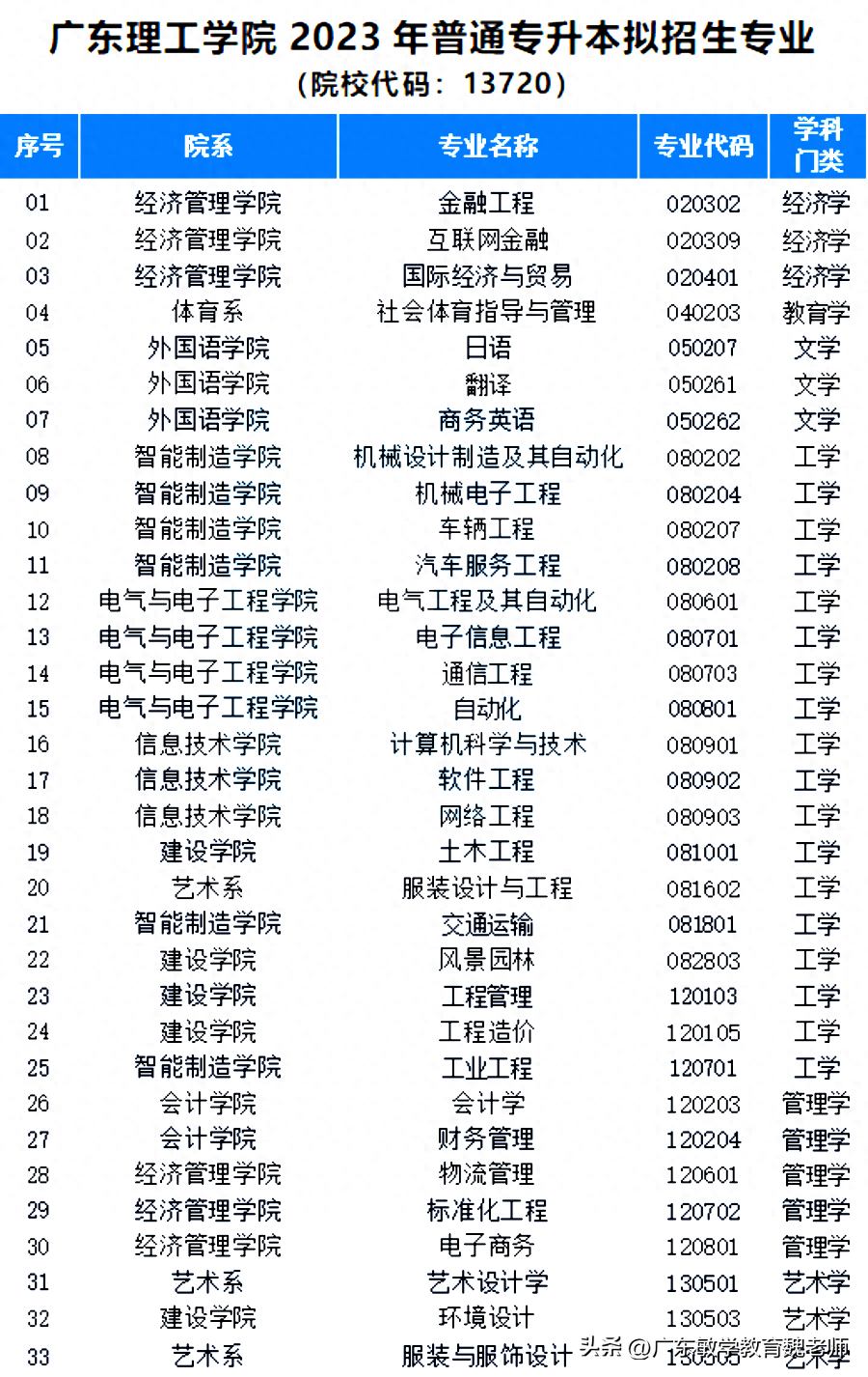 广州英语学校有哪些_广州英语学校排名_广州的英语学校