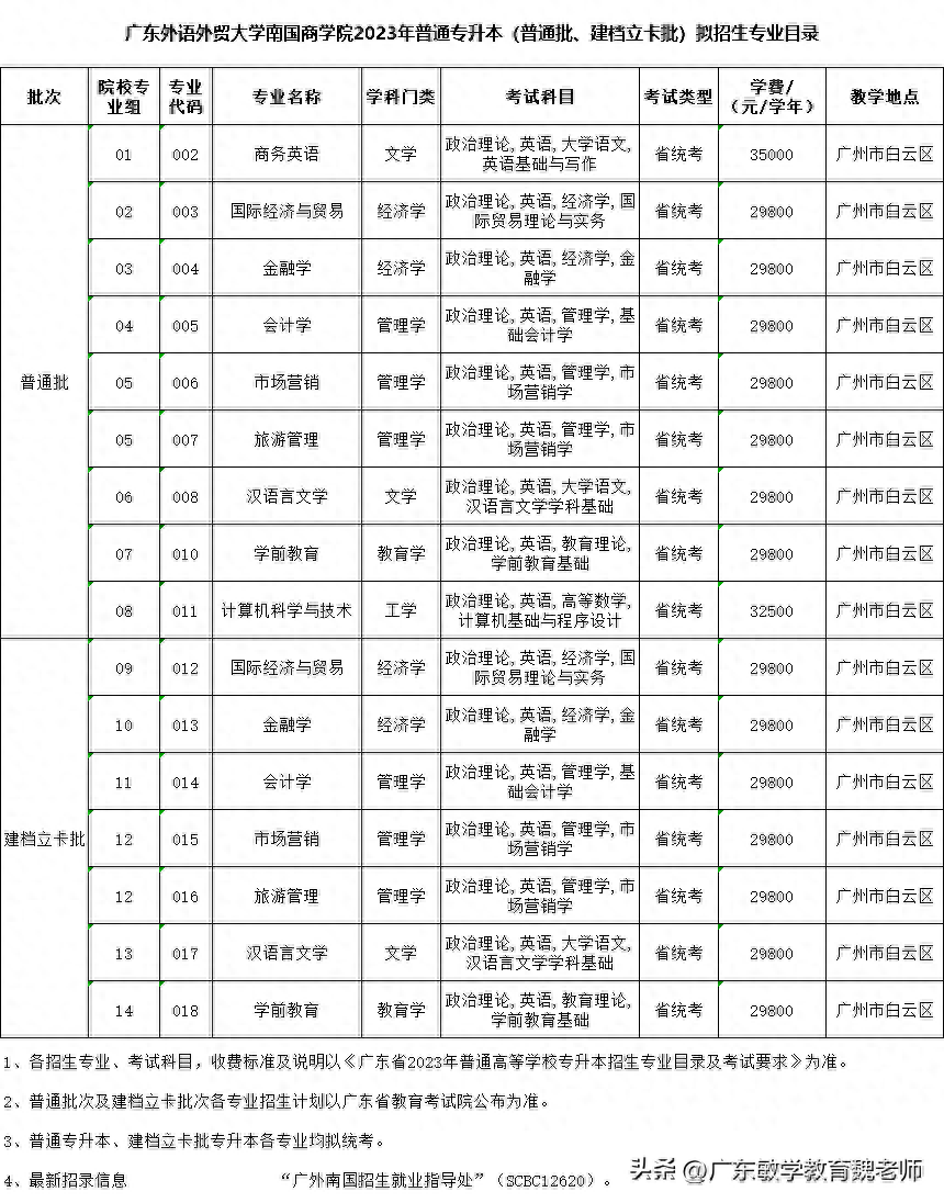 广州的英语学校_广州英语学校排名_广州英语学校有哪些