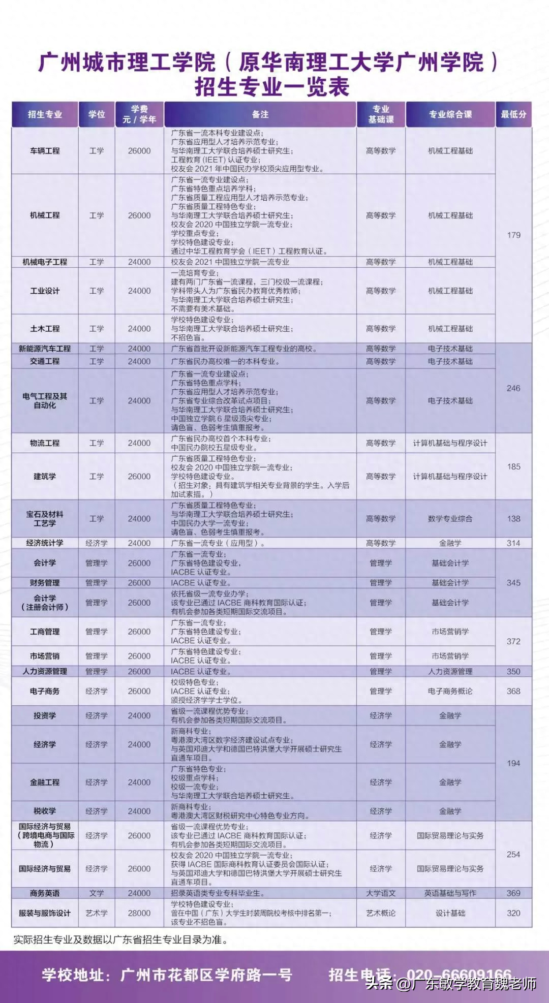 广州的英语学校_广州英语学校排名_广州英语学校有哪些