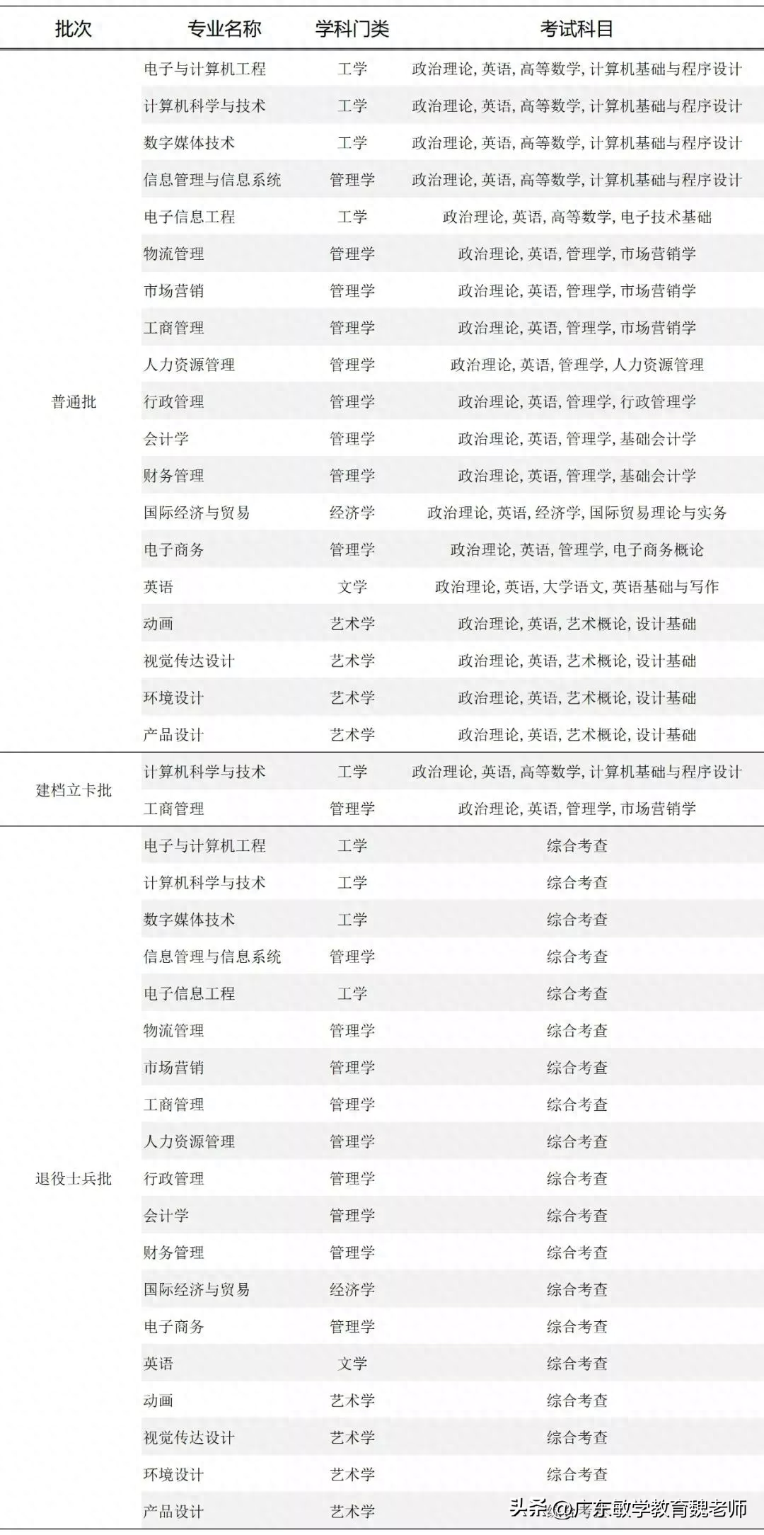 广州的英语学校_广州英语学校排名_广州英语学校有哪些