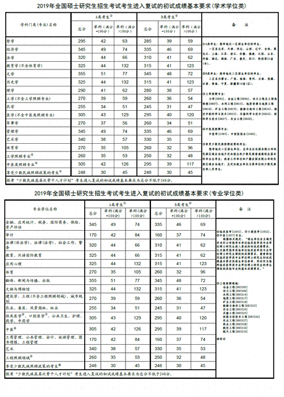 考研英语线_2023考研英语线_2023年考研英语线