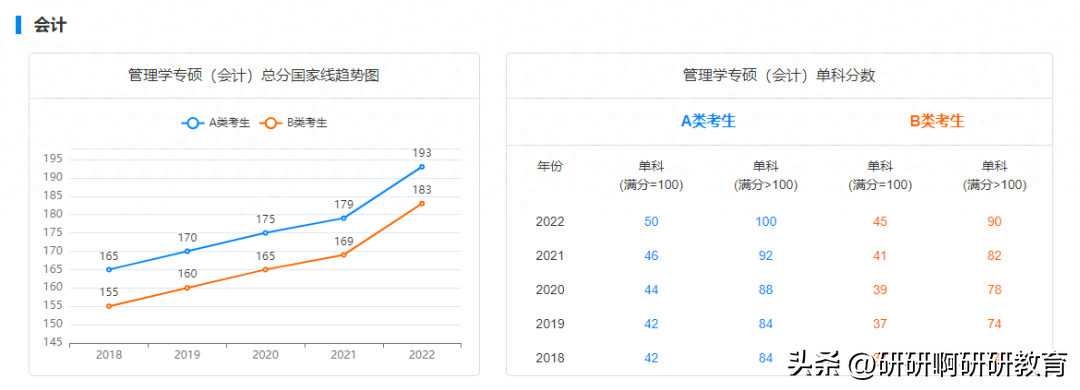 考研英语线是多少_考研英语线_西安电子科技大学考研英语线
