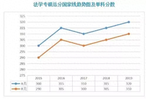 考研英语线是多少_西安电子科技大学考研英语线_考研英语线