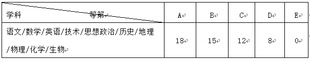 商职业2.png