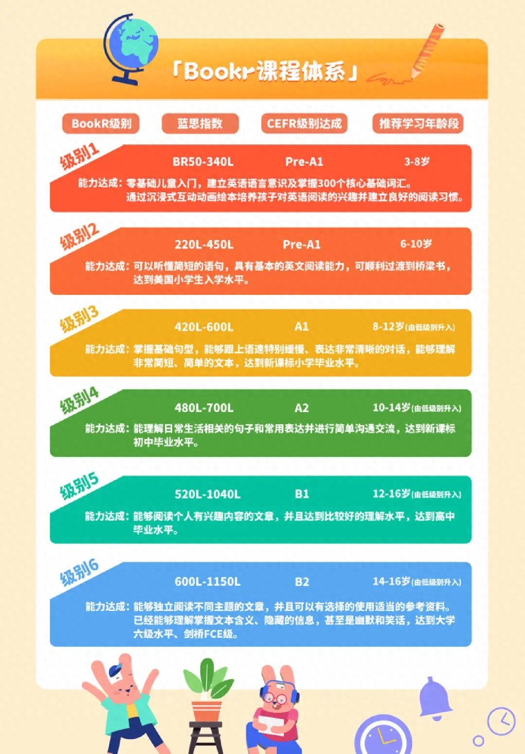 英语线和数学线_线上英语哪个好_英语线是什么意思