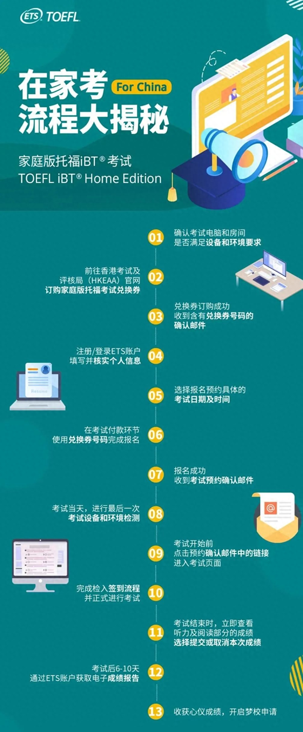 英语托福口语班_口语报名托福班多少钱_托福口语班报名