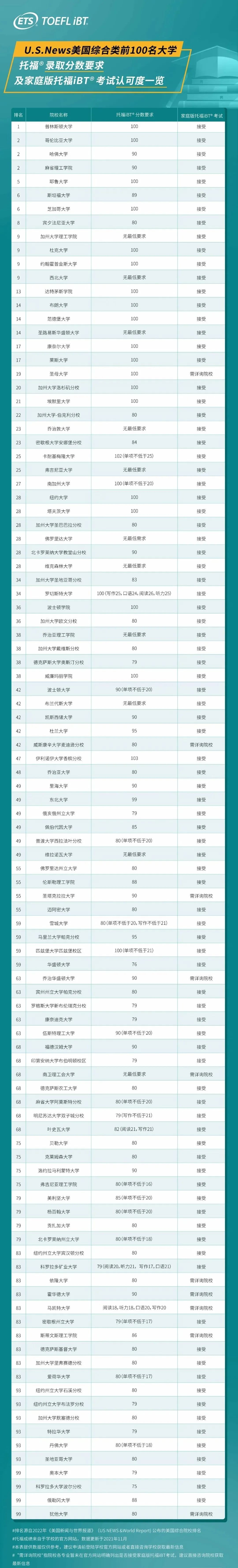 托福口语班报名_口语报名托福班多少钱_英语托福口语班