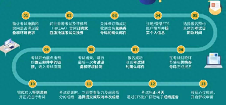 口语报名托福班多少钱_英语托福口语班_托福口语班报名
