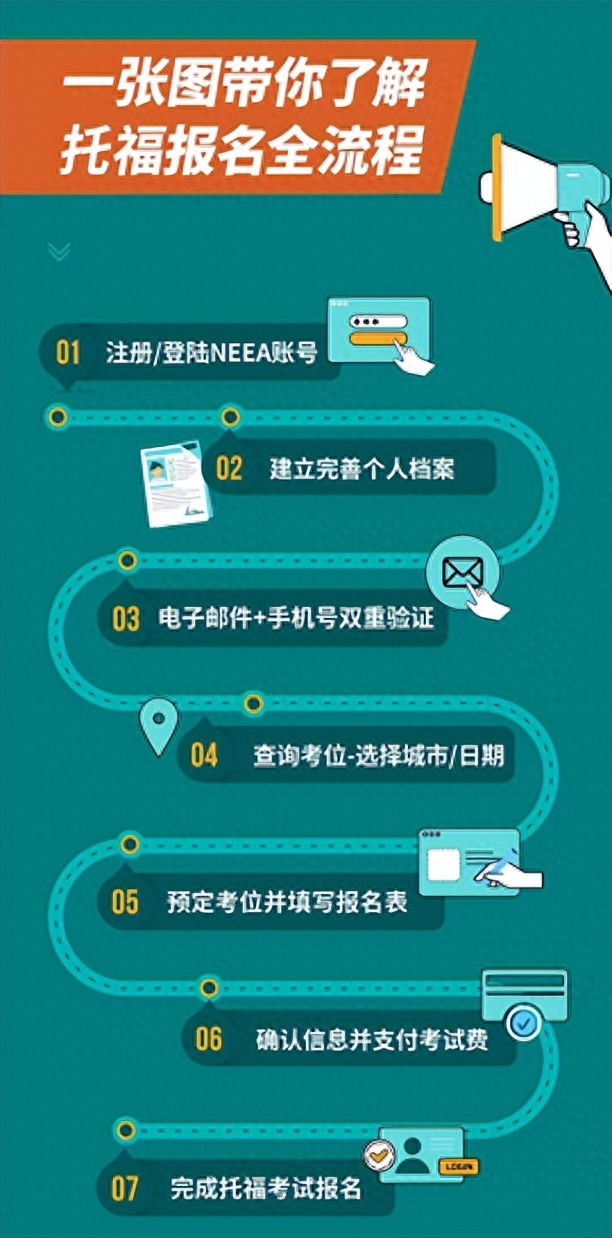 托福口语班报名_口语报名托福班多少钱_英语托福口语班