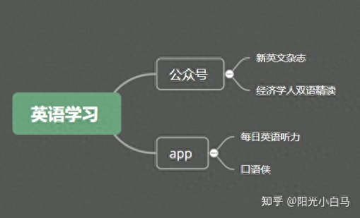 自学英语怎么学从零开始_自学英语要从什么开始_自学开始英语学什么