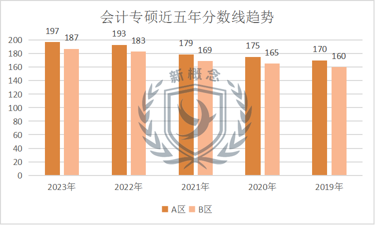 会计英语学到了什么英语作文_会计学英语_会计英语学习网站
