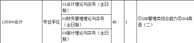 会计英语学习网站_会计学英语_会计英语学到了什么英语作文