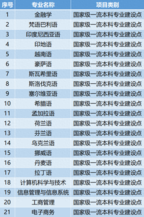北外英语学院_北外英语学院翻译学_北京外国语学院英语