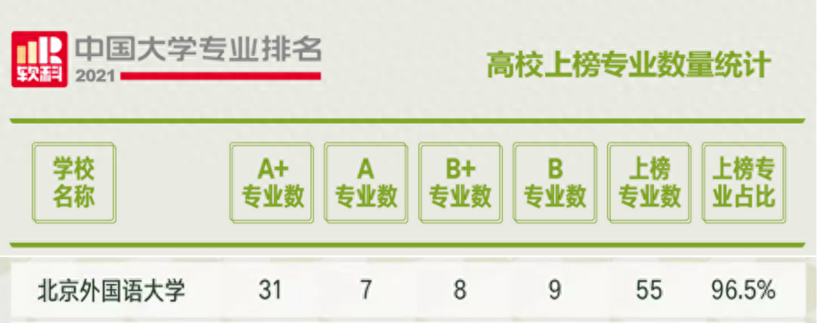 北外英语学院_北外英语学院翻译学_北京外国语学院英语