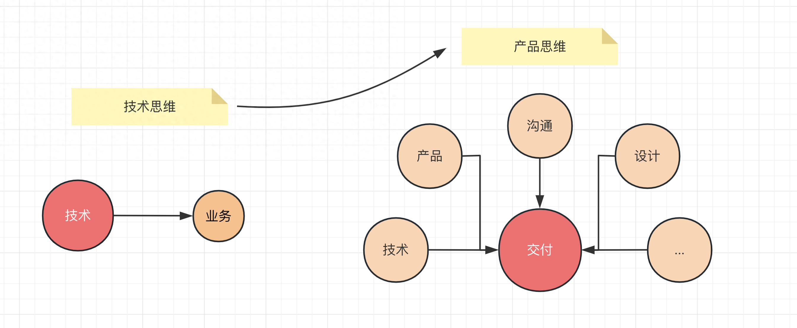英语课堂怎么总结_线上英语教学总结_英语课堂总结语