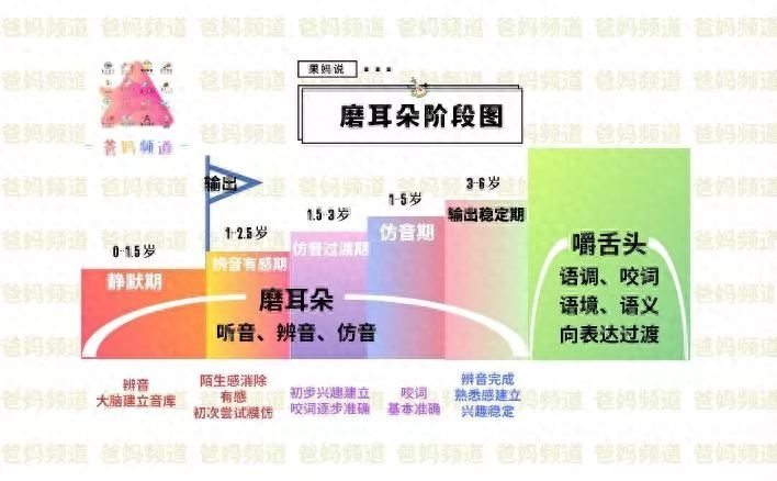 启蒙早教英语动物_启蒙英语早教_英语幼儿启蒙早教