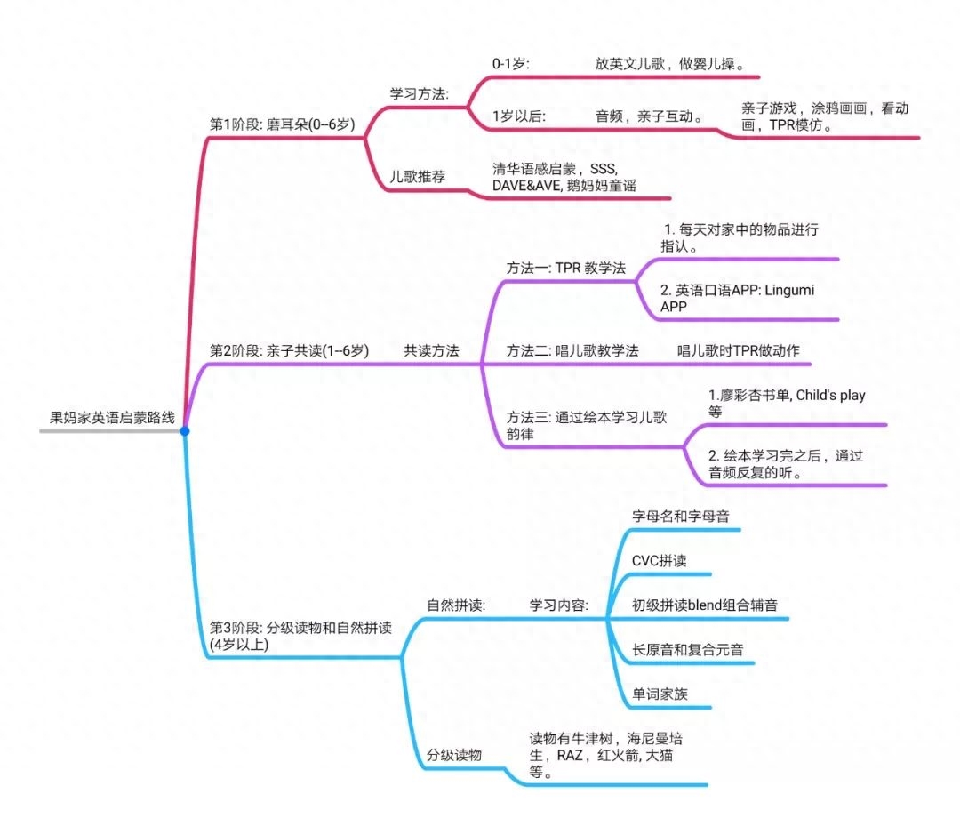 启蒙英语早教_启蒙早教英语动物_英语幼儿启蒙早教