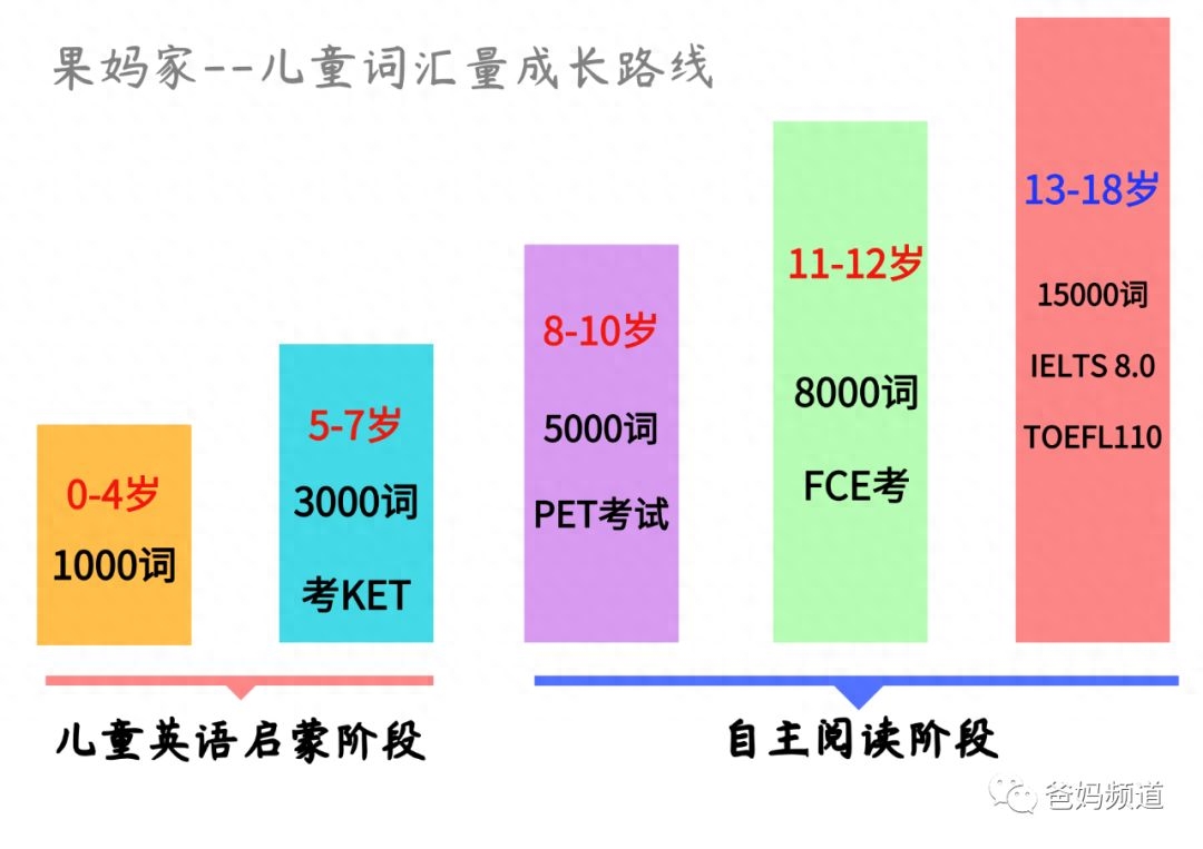 启蒙英语早教_启蒙早教英语动物_英语幼儿启蒙早教