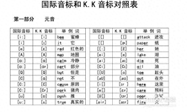 0基础学英语_英语基础教学从零开始_学习英语基础