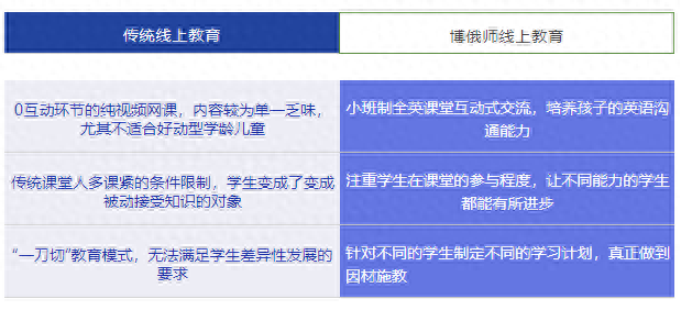 英语培训视频运营方案_英语培训视频_英语培训视频机构