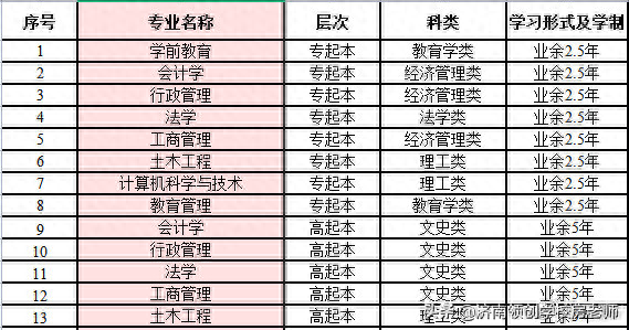 济南英语成人培训班要多少钱_济南成人英语培训班有哪些_济南成人英语口语培训班