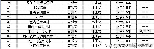 济南成人英语培训班有哪些_济南成人英语口语培训班_济南英语成人培训班要多少钱