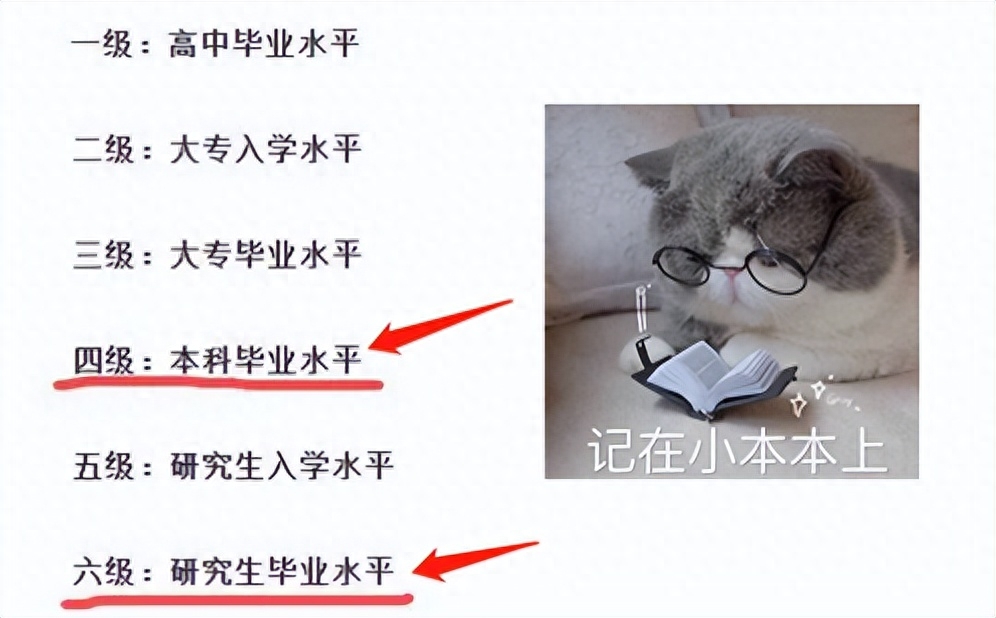 英语大学四级官网_英语大学考级有几级_在大学英语