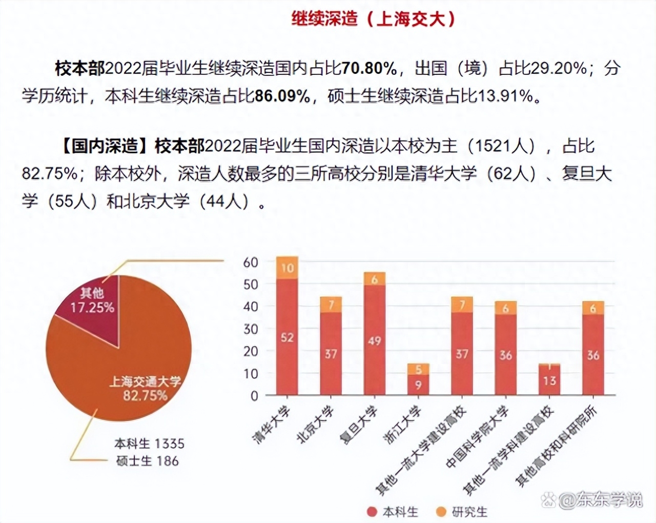 在大学英语_英语大学怎么说_英语大学排名全国