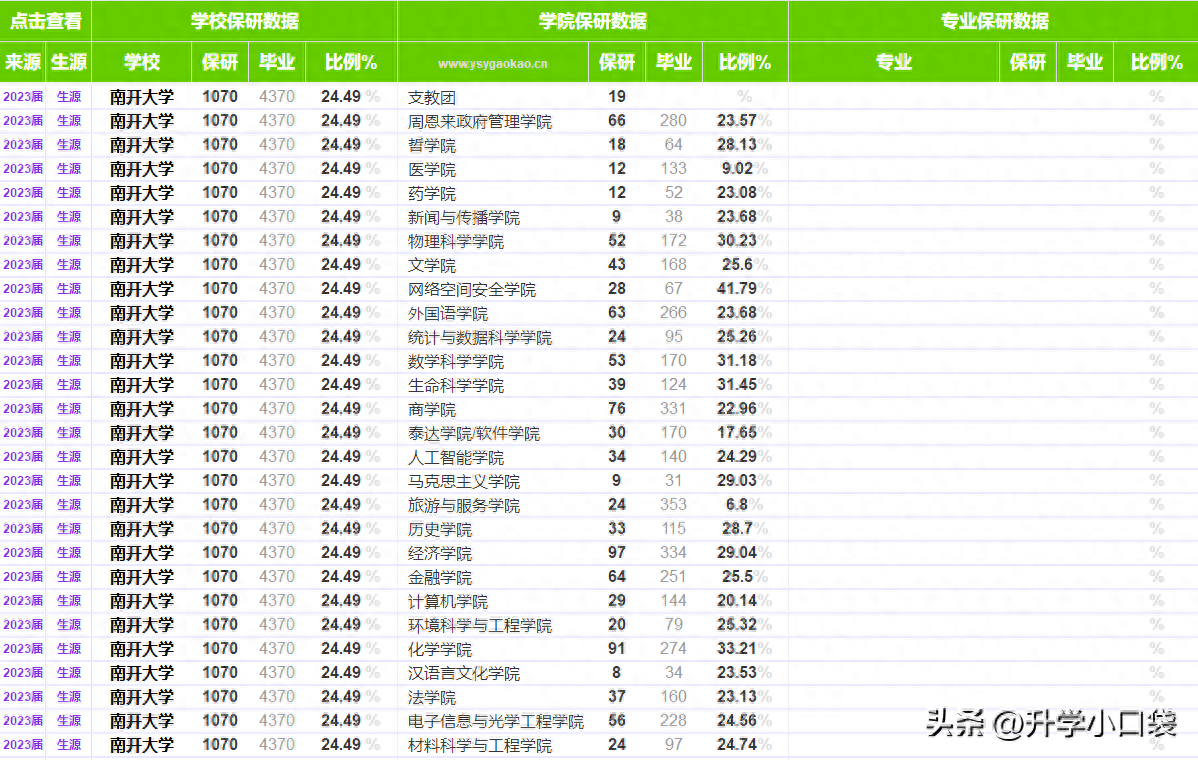 英语大学怎么说_在大学英语_英语大学排名全国