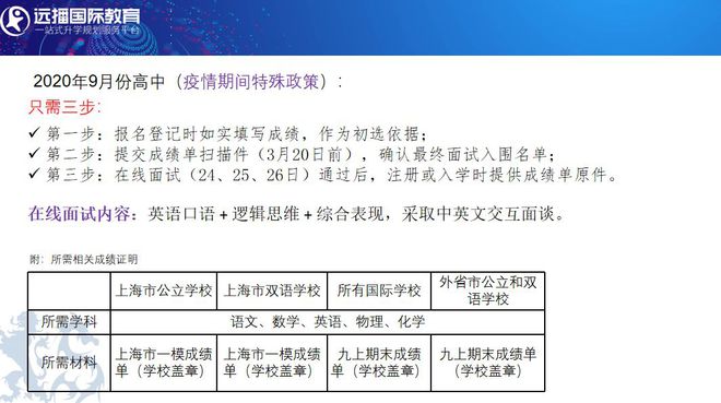 青浦英语培训机构_青浦英语培训_青浦区英语