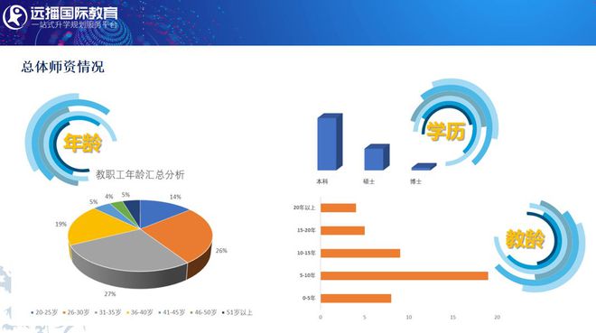 青浦区英语_青浦英语培训_青浦英语培训机构
