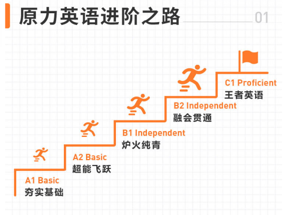 辅导英语怎么说_辅导英语_辅导英语的软件