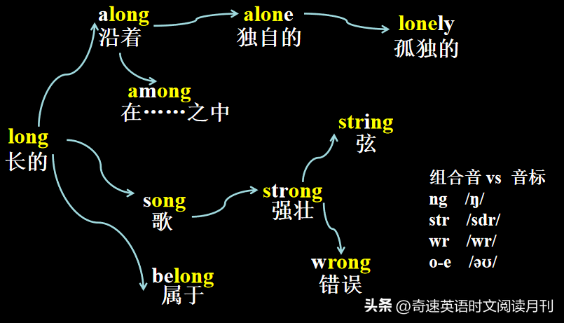 要记住英文_英语要怎么学才能记住_记住英语的好办法