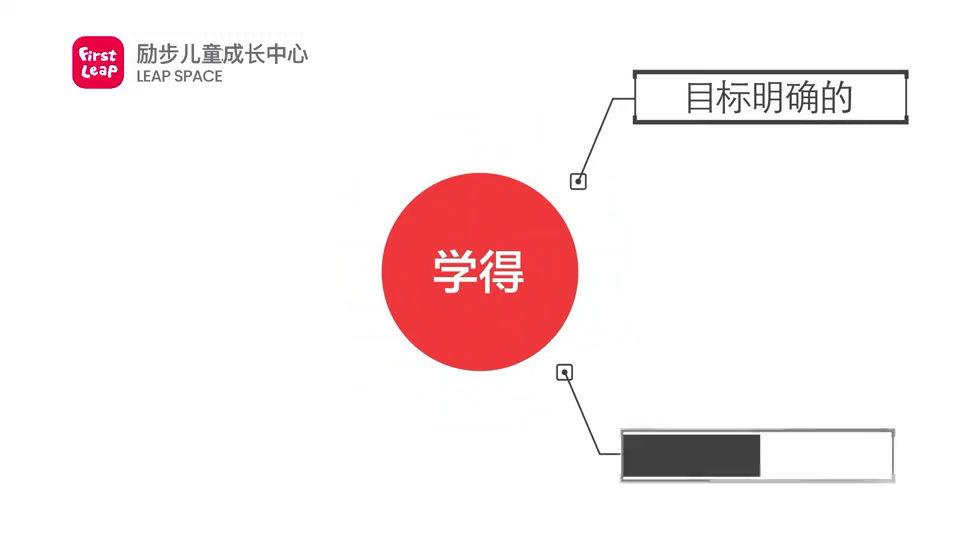 学英语有方法吗_学英语有很多方法_怎样才能学好英语,有什么方法吗?