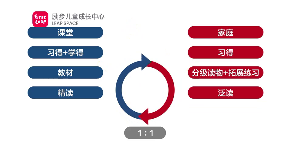 学英语有很多方法_怎样才能学好英语,有什么方法吗?_学英语有方法吗