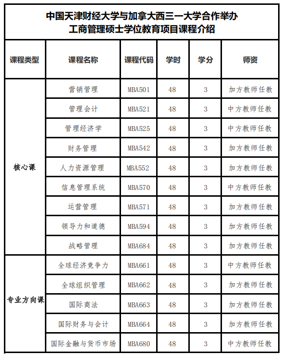 培训天津英语机构哪个好_天津英语培训机构_培训天津英语机构有哪些
