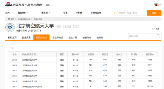 志愿通卡查询2019年北航在四川省理科的各专业分数线