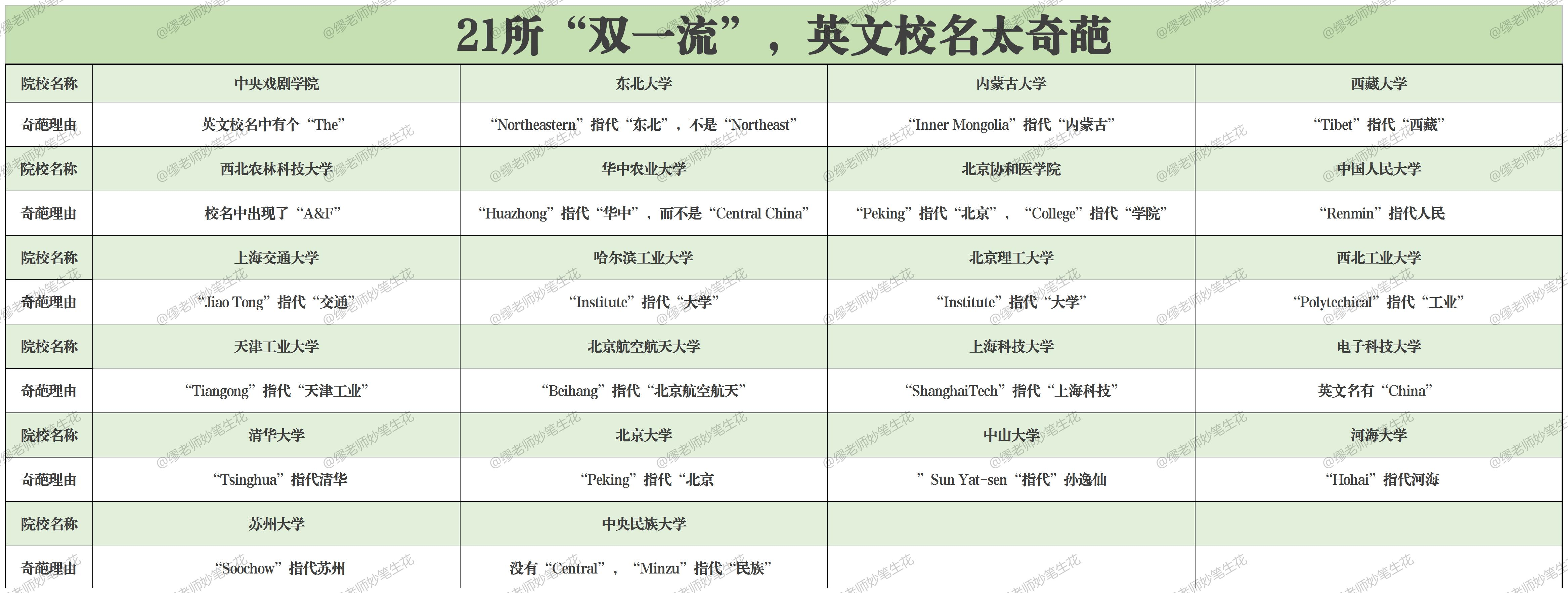 海外国语学院_国语海外英语大学上几年毕业_上海外国语大学英语