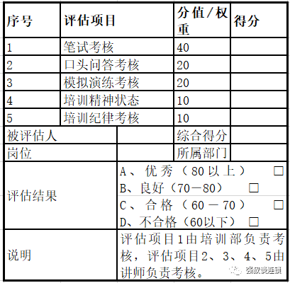 口语的培训_学习口语培训_口语培训课程
