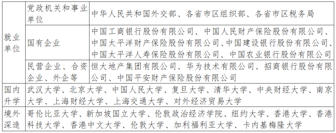 英语专业武汉各大学排名_武汉大学英语专业_武汉英语大学专业排名